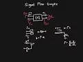 Signal Flow Graph Introduction