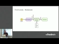 Jupyter Notebooks for everyone w Derik Pell