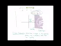 Algebra 1 7-5 Linear Inequalities