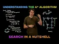 The A Algorithm in a Nutshell