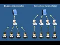 Singleton Design Pattern Part 3
