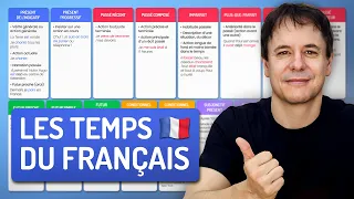 Utilisation de tous les Temps verbaux - Conjugaison française