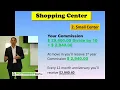 Partnership Realty Ismael Alvarez Commercial Leasing Online Classes English