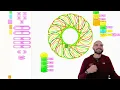 TurtleArt 4 - Fun with loops and patterns