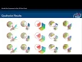 Variable Rate Compression for Raw 3D Point Clouds