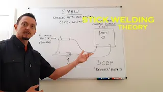 Welding Technology Lecture Series SMAW Theory Shielded Metal Arc Welding Stick Welding