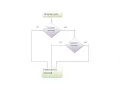 Troy CS2265 Java Week 6 chapter 10 10th exception