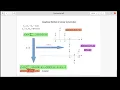 Python Linear convolution