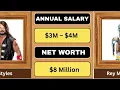 WWE Wrestlers Salary Net Worth in 2026 Who Is the Richest
