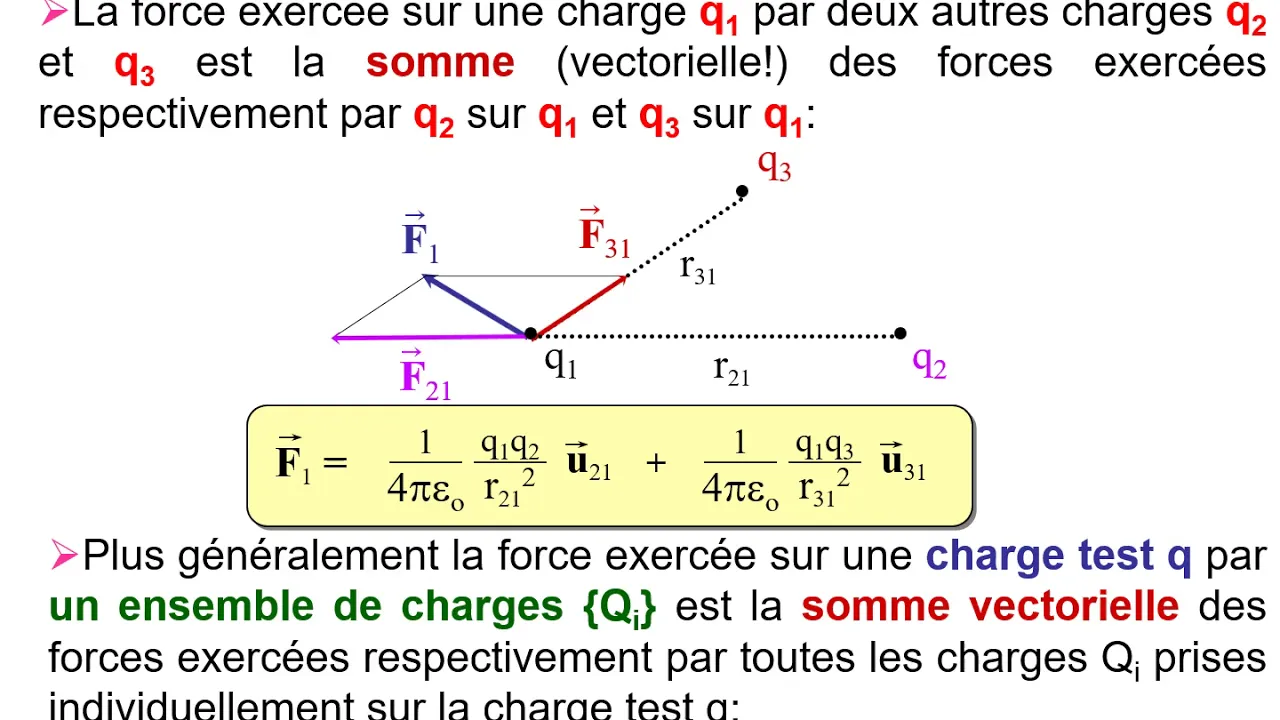01 Cours de phisique 2 svt s2 : électrisité partie electrostatique