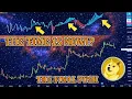 Download Lagu GROOTSTE DOGE RALLY-LOAD VOOR 2025!? DOGECOIN WORDT ONDERDRUKT VOOR EEN ALT-SEIZOENSPOMP? Doge Ni...