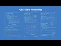 CSS Table Properties Explained Border Padding Alignment Border Collapse Std 7 TechTuitionsByRohit