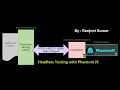 PhantomJS Tutorial - Installing Running PhantomJS Headless Browser Testing