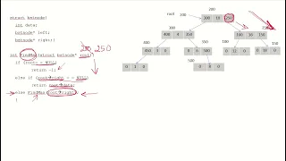DSA29f - Find minimum maximum in Binary Search Tree