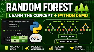 Random Forest Explained Python Implementation Machine Learning Tutorial