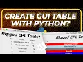 Create a table with Tkinter Python Tkinter Project Series