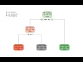 Prediction using Decision Tree Algorithm Level - Intermediate