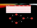 Dijkstra s Algorithm
