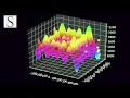 Inside VitaOptimum Library solving Schwefel function with Dynamics Zoom