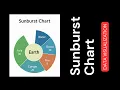 Sunburst Chart Using Plotly in Python Visualize Hierarchical Data with Ease