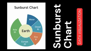 Sunburst Chart Using Plotly in Python Visualize Hierarchical Data with Ease