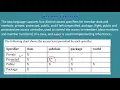 BCA OBJECT ORIENTED TECHNOLOGIES AND JAVA PROGRAMMING MCS024 BLOCK-2 UNIT-5 Access control in java