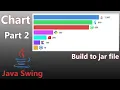 Java Swing - Custom Chart Part 2