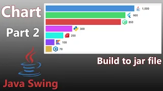 Java Swing - Custom Chart Part 2