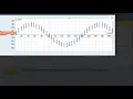 Waves Gizmo Concept Check