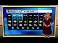 Ashley s Friday Morning Forecast