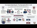 Ivy League Security Fail ShinyHunters 2 million records from Harvard and UPenn