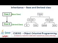 Java Inheritance Syntax Base and Derived Class Object Oriented Programming Tamil 22