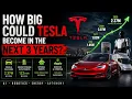 How Big Could Tesla Become in the Next 3 Years TSLA Stock