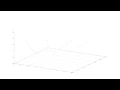 Lorenz System