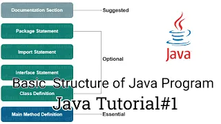 Understanding First Java Hello World Program