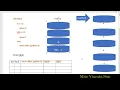 Python Recursive Function Fibonacci Series 1