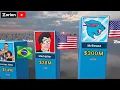 Highest Paid YouTubers in 2026 Ranked by Earnings