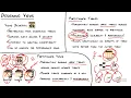 CBT Nuggets Microsoft MCSE SQL Server 2012 70 464 Creating Altering Views