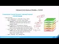 Network Model - Data Encapsulation Series