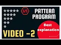Pattern Program-2 Reverse Star Pattern Program Triangle pattern program