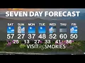 Gatlinburg and Pigeon Forge Weather for Weekend of December 12 2025