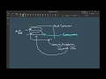 Continuous Deployments with Cloud Build - Part 8
