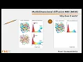 Multidimensional diffusion MRI MDD