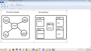 Difference Between Object Oriented Programming And Procedure Oriented Programming