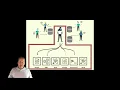 Runbook Automation The Next Great Unlock for DevOps and SRE