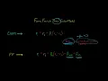 Fama French Three Factor Model