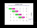 Program 11 Bubble Sort Algorithm of C Programming Laboratory 18CPL17 18CPL27 By Prof Prabhakara B K