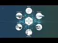 Parasoft test Overview Unified Testing and Verification for Software
