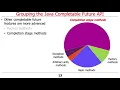 Java Completable Futures API Overview
