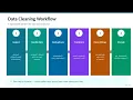 Data Cleaning - 4 Categorical Data